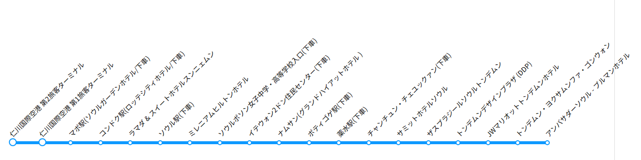 仁川国際空港 ↔ 東大門/南山方面