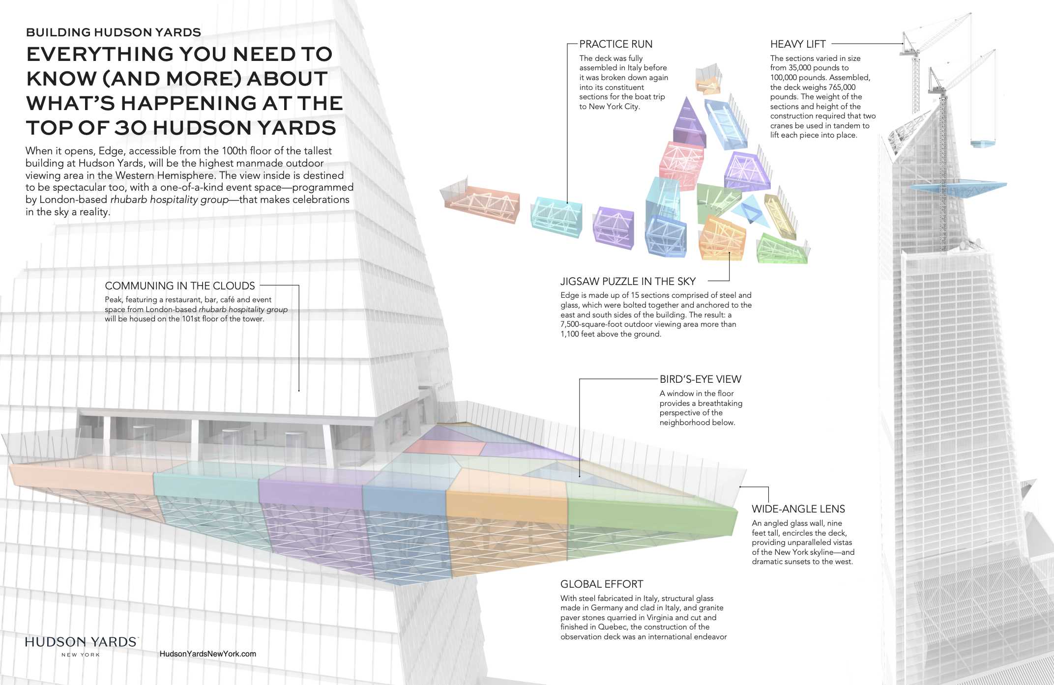 Edge New York Ticket: Building Layout