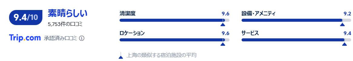 オークラ ガーデンホテル口コミ