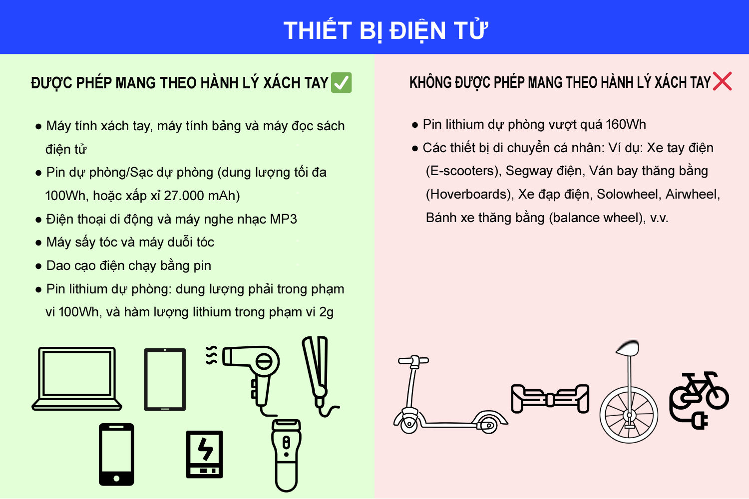 Thiết Bị Điện Tử Trong Hành Lý Xách Tay