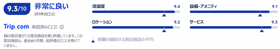 東横INN那覇旭橋駅前の評価・口コミ