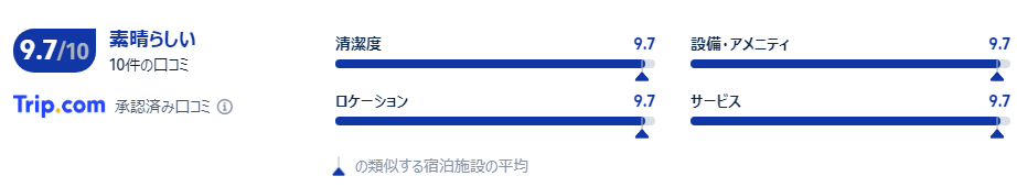 宿泊者の口コミ