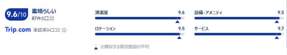 宿泊者の口コミ
