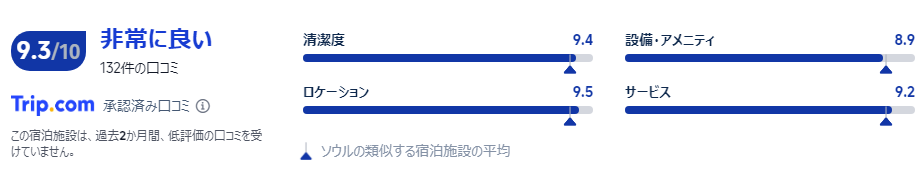 宿泊者の口コミ