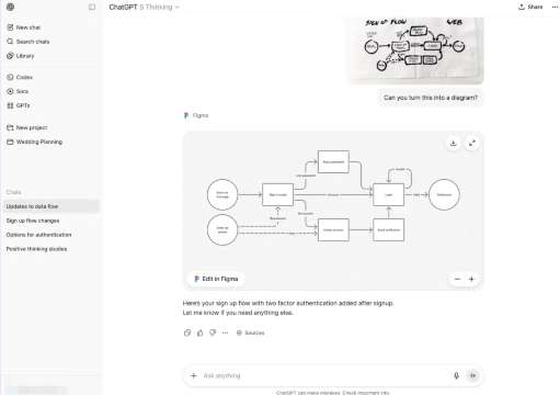 Figma-related app result or design flow preview inside chatgpt