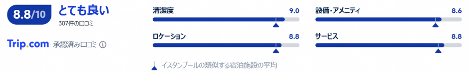 実際の利用者の評価と口コミ