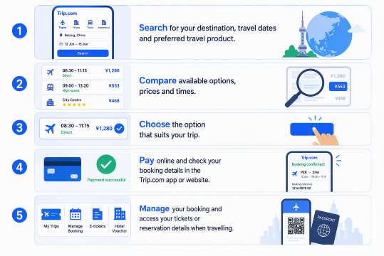 How to book your travel on Trip.com in China?