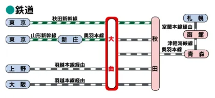 2024秋田縣大曲煙火大會鐵道路線