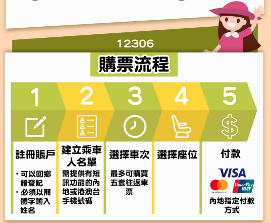 如何取得12306高鐵電子票