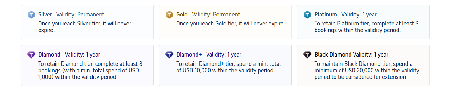 How Long & How to Maintain Trip.com Membership