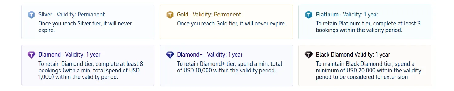 How Long & How to Maintain Trip.com Membership