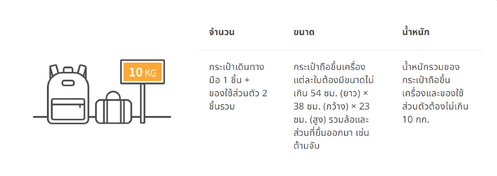 ข้อจำกัดขนาดสัมภาระพกพา Tigerair Taiwan