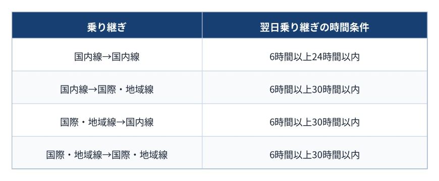 確認表