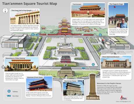 Beijing Tian'anmen Square Tourist Map