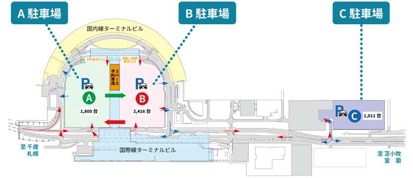 新千歳空港公式A・B・C駐車場はターミナル直結で快適