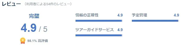 宿泊者の口コミ