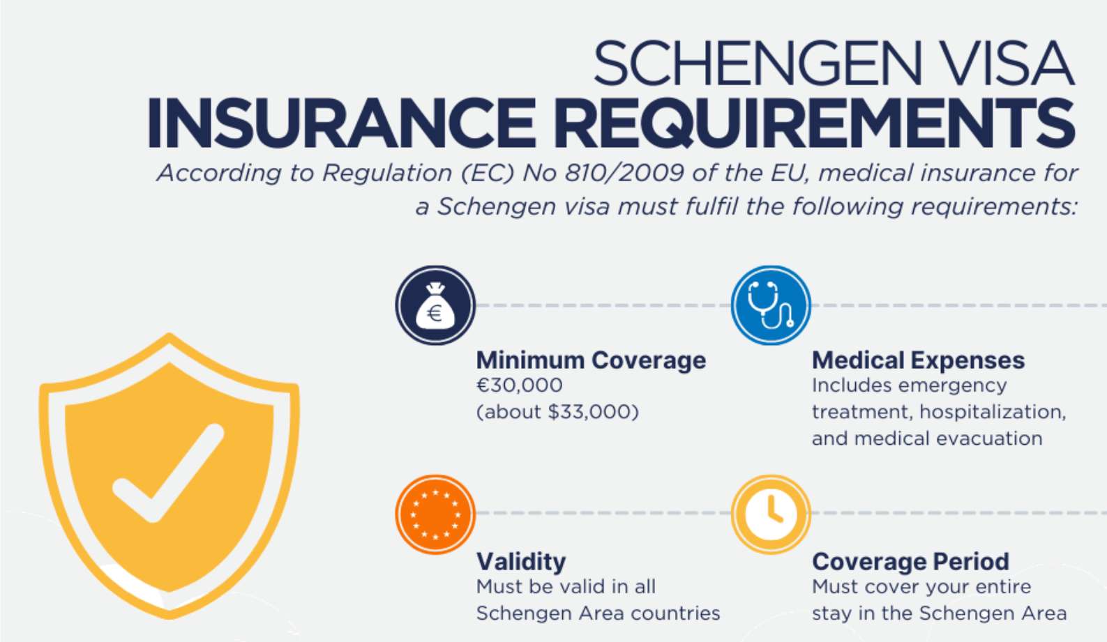 Schengen Requirements