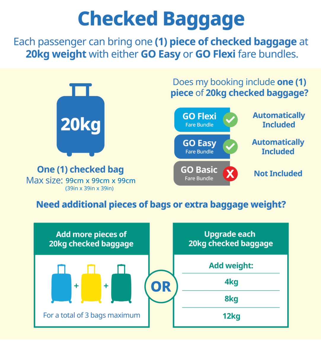 How Much Baggage Can You Add on Cebu Pacific?