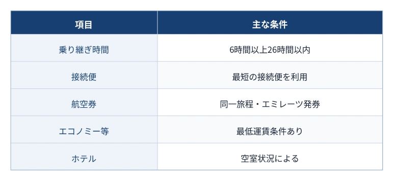 比較表
