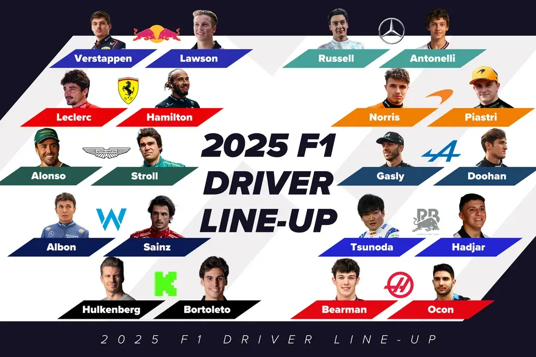 2025 F1 Chinese Grand Prix Lineup