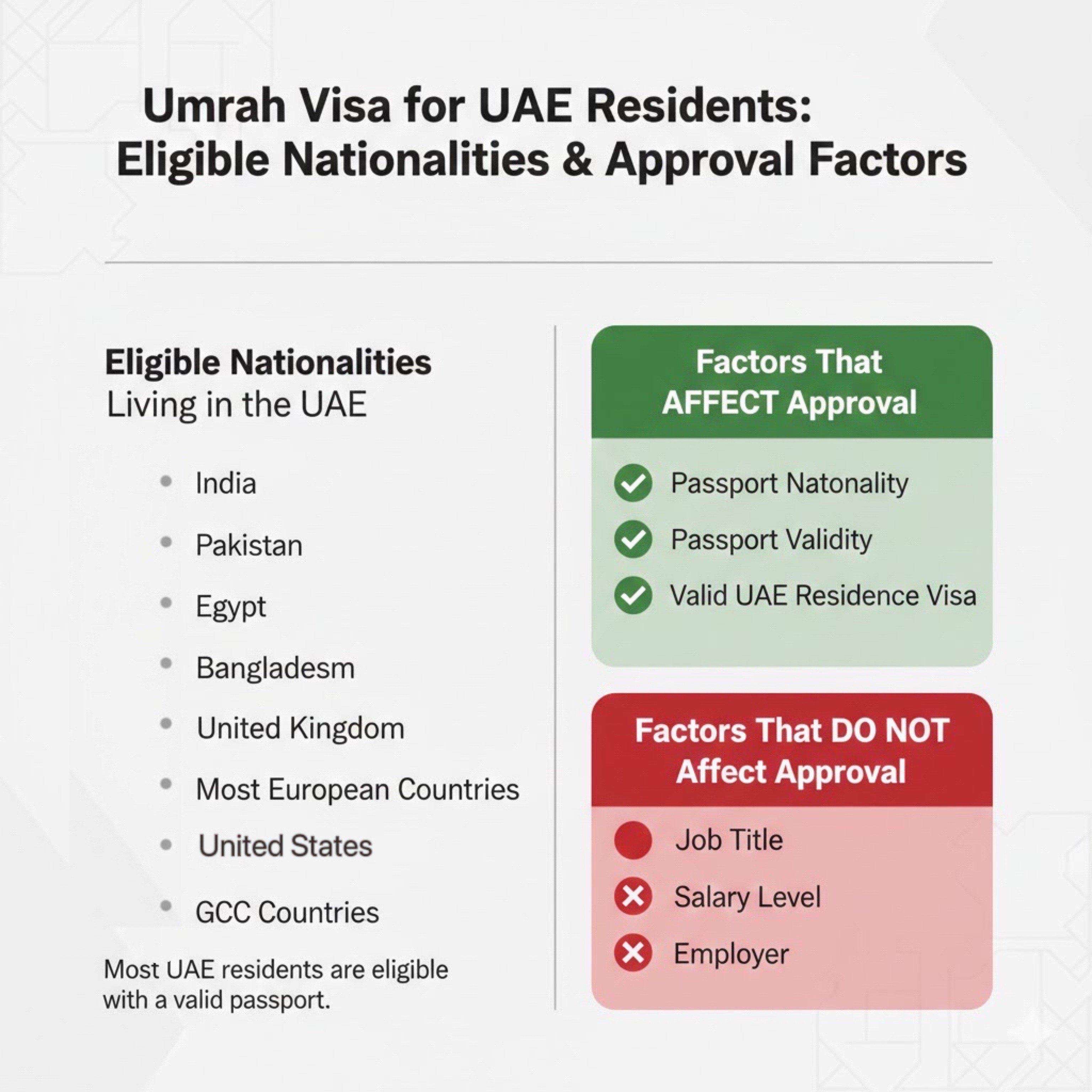 Umrah visa for uae residents