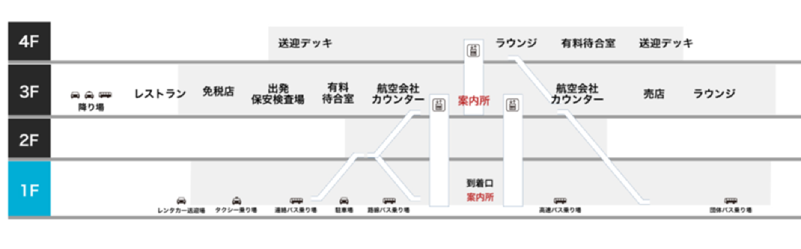 ▼国内線旅客ターミナルビル