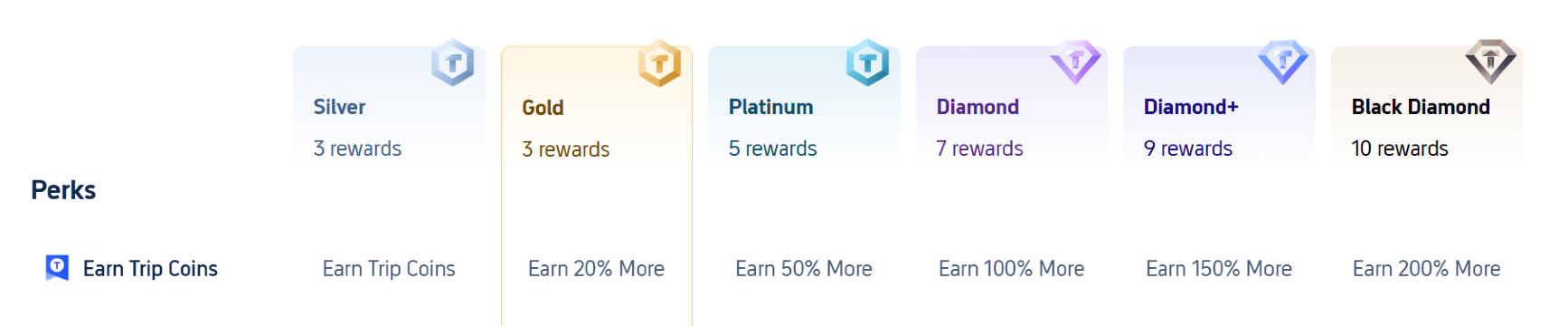 Earn More with Membership Tiers