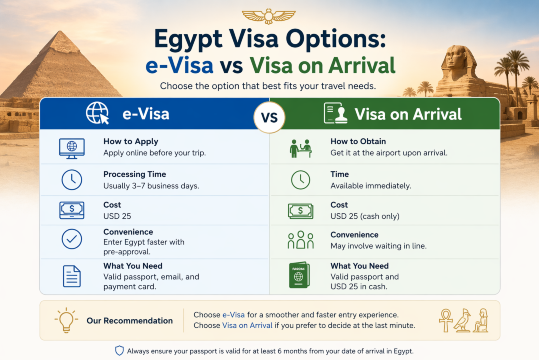 Egypt Visa Options: e-Visa vs Visa on Arrival