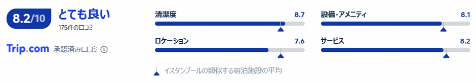 実際の利用者の評価と口コミ