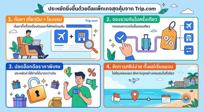ประหยัดยิ่งขึ้นด้วยดีลแพ็กเกจสุดคุ้มจาก Trip.com