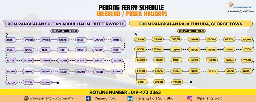 Penang Ferry Map 1