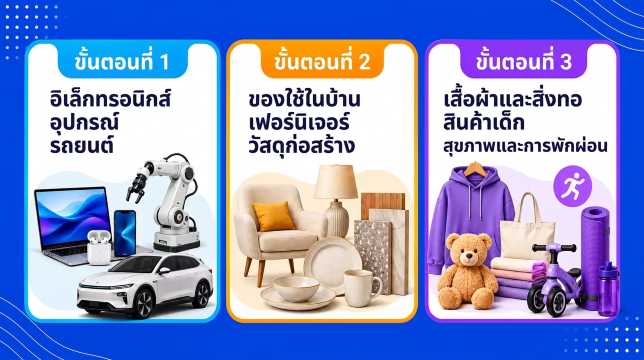 3 ช่วงเวลาจัดงานแคนตันแฟร์: อิเล็กทรอนิกส์, ของใช้ในบ้าน, เสื้อผ้าและสิ่งทอ
