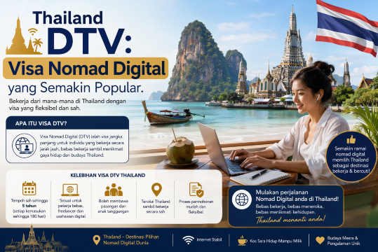 **Thailand DTV Visa**
