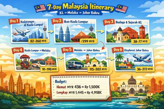 Itinerary 7 Hari Solo Travel ke Malaysia | Trip.com