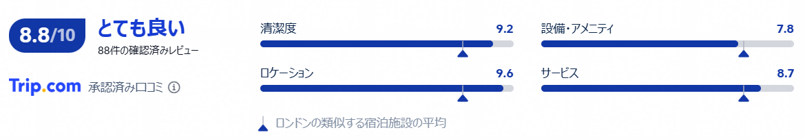 評価・口コミ