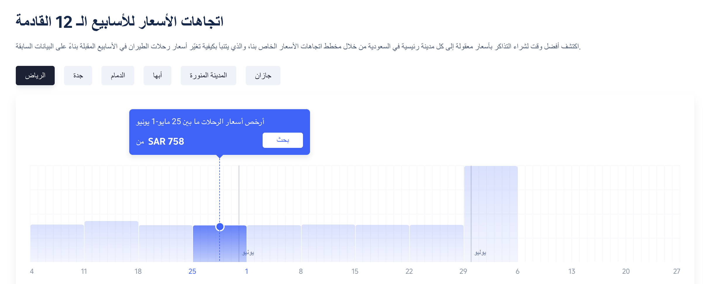 اتجاهات الأسعار للأسابيع الـ 12 القادمة