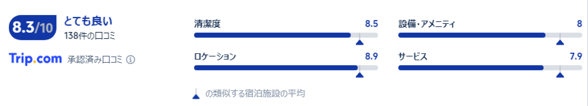 宿泊者の口コミ