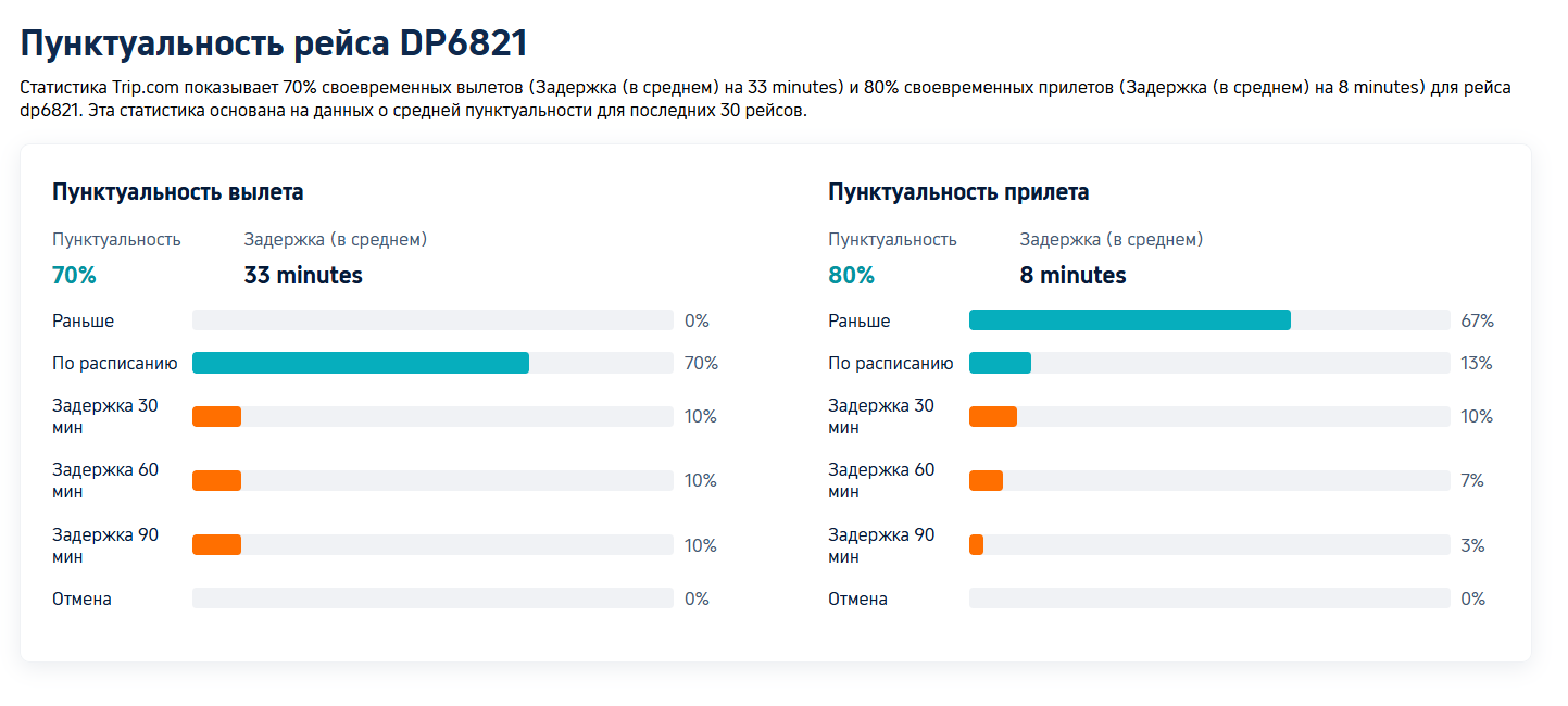 Как чекнуть статус рейса на Trip.com