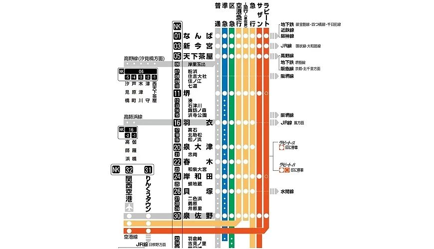 大阪交通圖 | 南海電鐵
