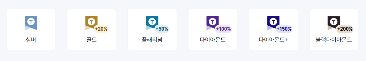 트립닷컴 멤버십 등급 적립