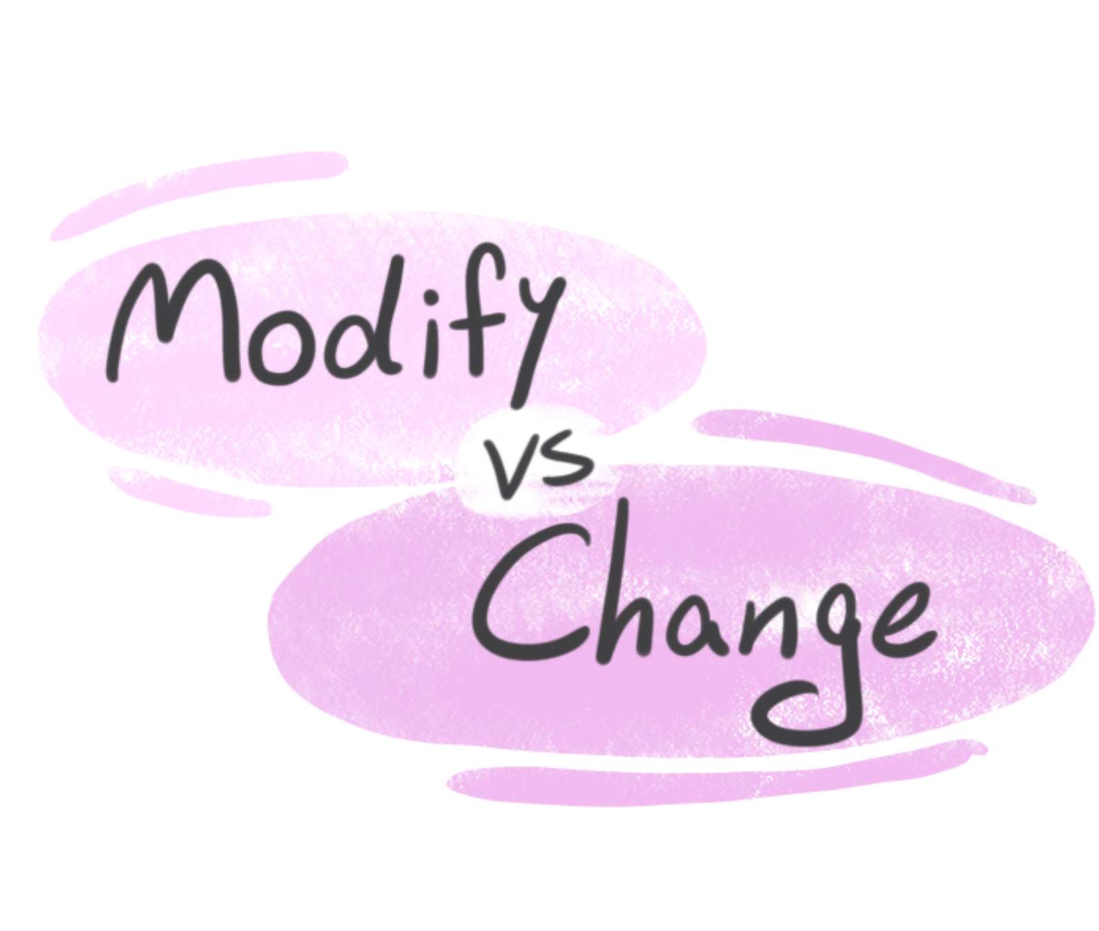 Modify and Change