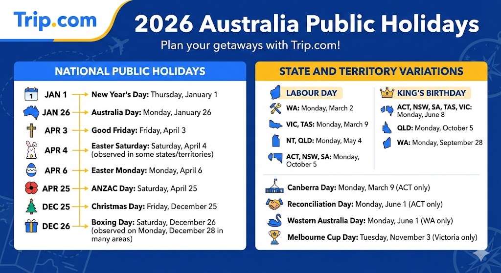 Australia Public Holidays 2026