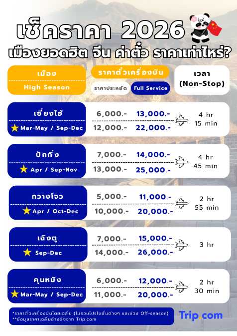 ราคาตั๋วเครื่องบินจากไทยไปจีน