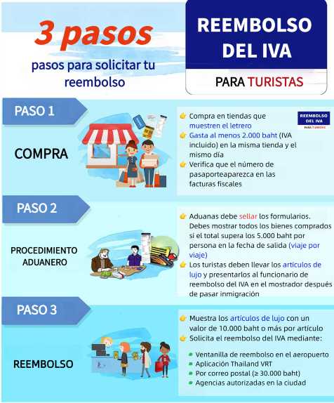 ¿Cómo solicitar un reembolso de impuestos en Tailandia (paso a paso)?