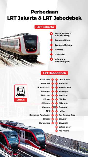 LRT Jakarta vs LRT Jabodebek