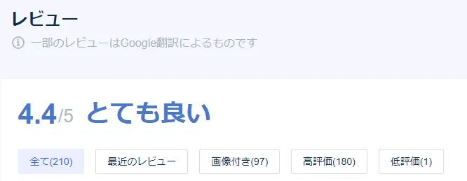 宿泊者の口コミ