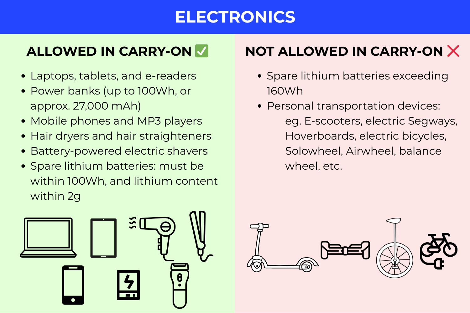 carry-on baggage restrictions for electronics