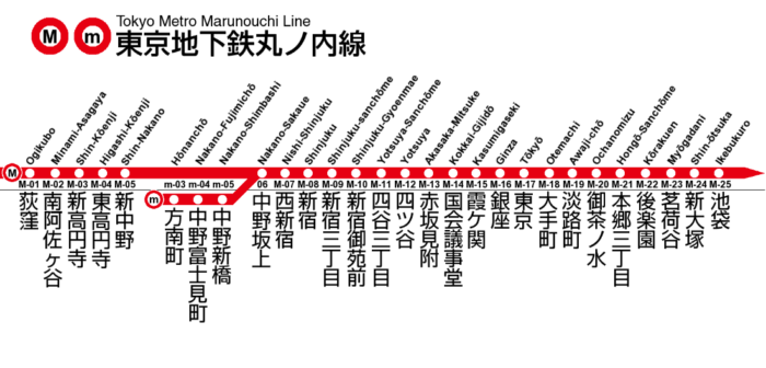 Tokyo Metro Marunouchi Line