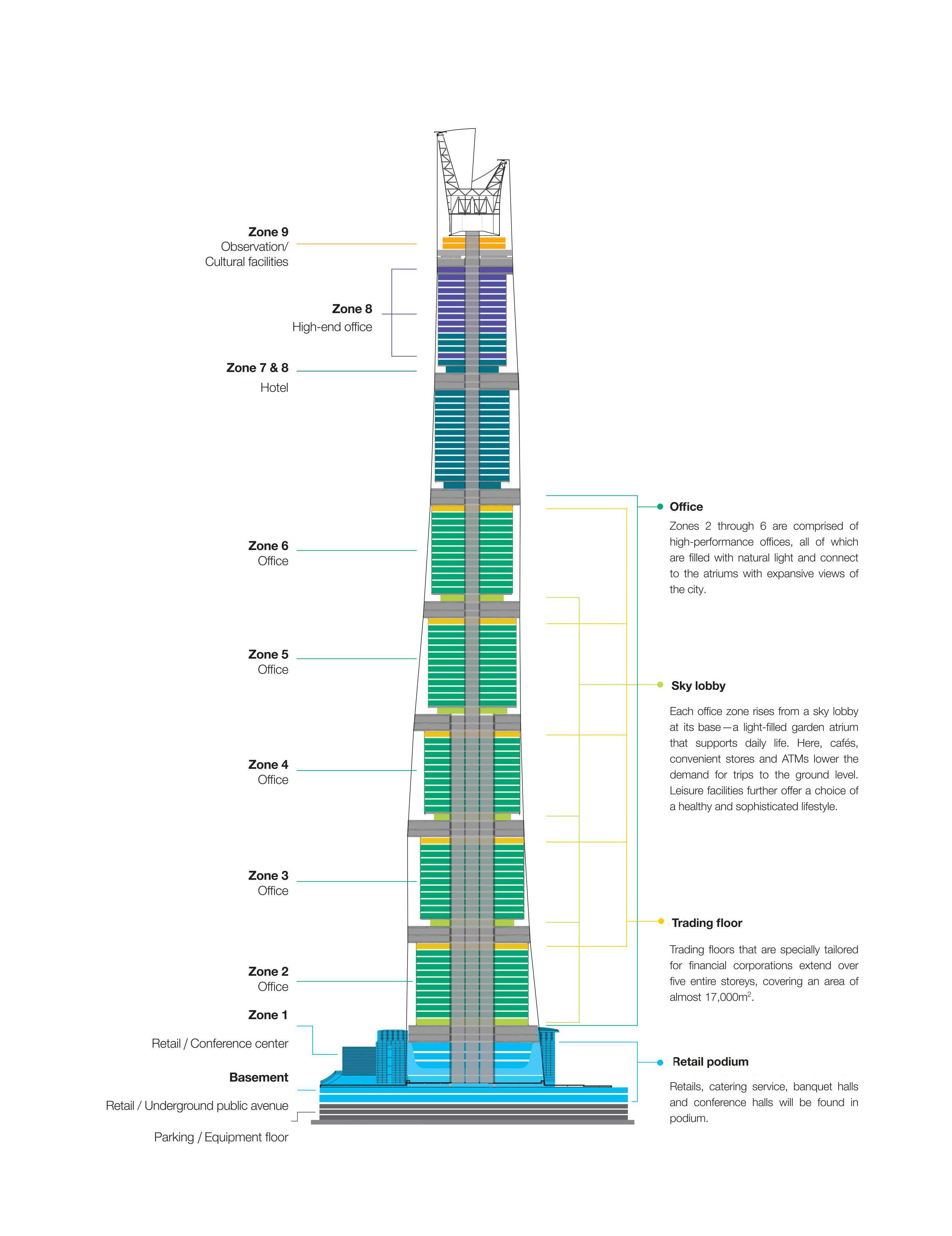 Shanghai Tower Layout Map