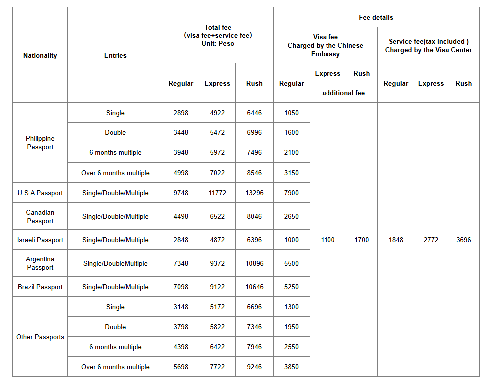 Visa Fee